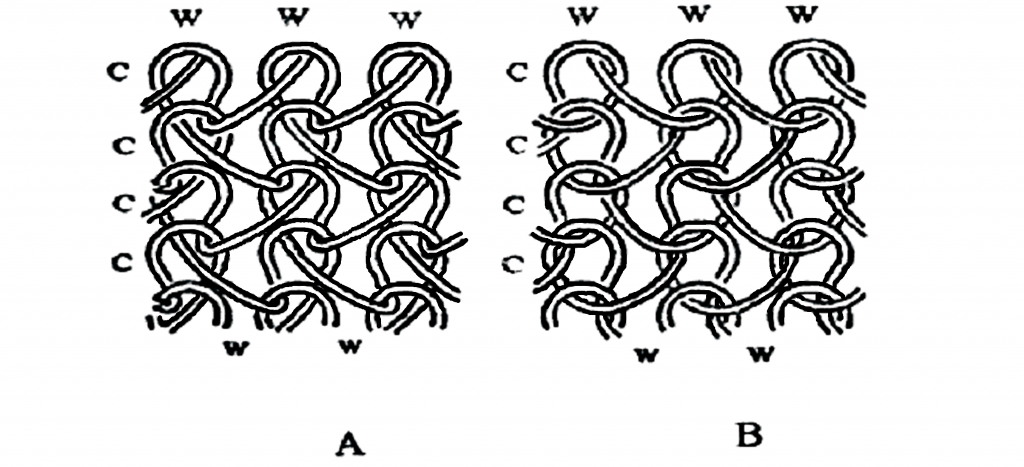 what is Basic knowledge of circular knitting - Hanma